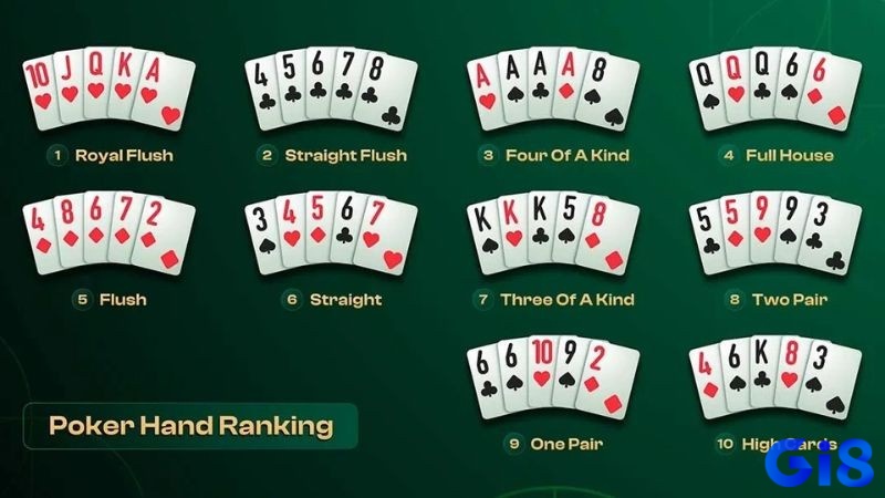 Độ lớn các dạng tổ hợp lá bài
