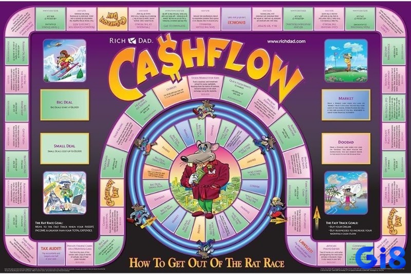 Cashflow 101 hướng dẫn người chơi xây dựng dòng tiền thụ động và hiểu báo cáo tài chính cơ bản.