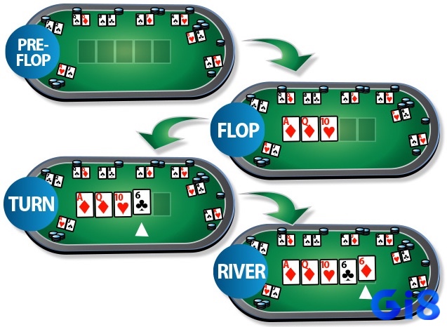 Cách chơi poker online dễ hiểu và chi tiết mà Gi8 chúng tôi muốn chia sẻ đến anh em