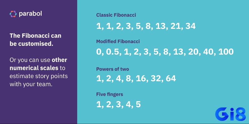 Ứng dụng dãy Fibonacci trong dự đoán số khi phân tích đề về 76 hôm sau đánh lô gì.