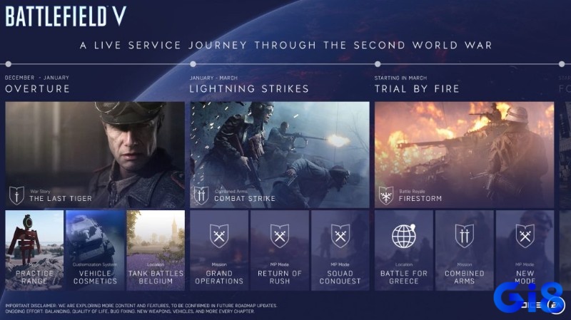 Lịch trình cập nhật nội dung định kỳ trong các game Live Service.